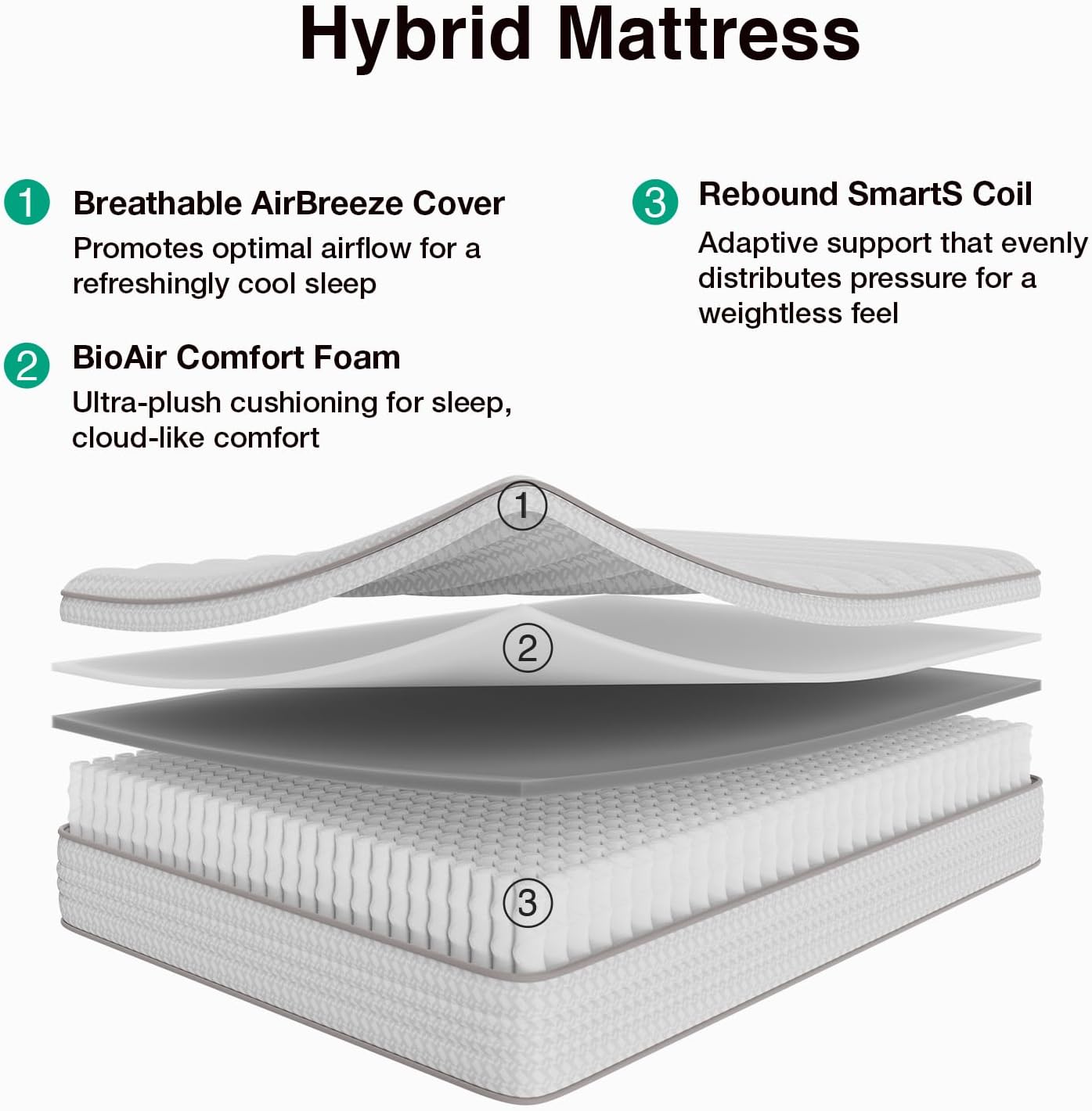 12 İnç, Queen Boyutu, Yaylı İç - Memory Foam Mattress In A Box Queen incelemesi ve fiyatı