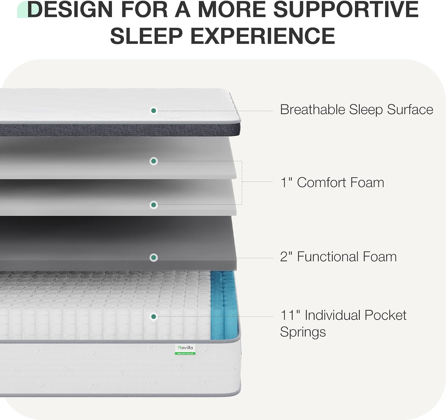Queen Boy Yatak, 14 İnç Kalınl - Memory Foam Mattress In A Box Queen incelemesi ve fiyatı
